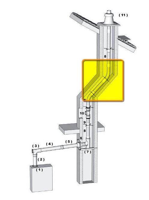 Brilon PP polipropilén flexibilis 80 mm-es füstcső kondenzációs kéményhez