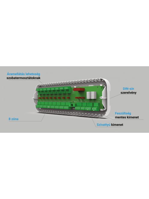 Fűtési zónaszabályzó rendszer Tech EU-L-5s
