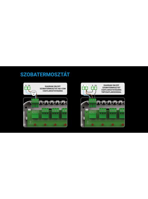 Fűtési zónaszabályzó rendszer Tech EU-L-5s