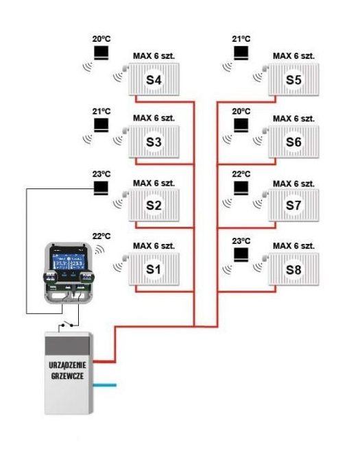 Radiátoros fűtésvezérlő Tech EU-Wifi 8S