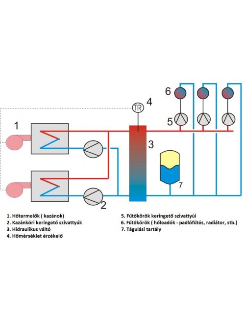 hidraulikus váltó 80/50 1