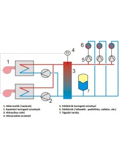 hidraulikus váltó D76x430 6x1" 70 kW