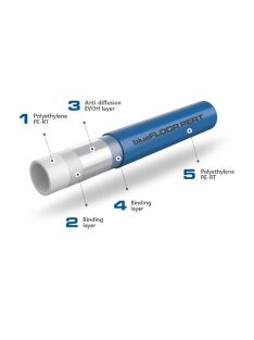 KAN-THERM padlófűtés cső Pe-Rt-Evoh 16x2.0 200 m/tekercs