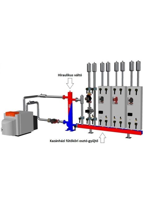 Kazánházi közponzi osztó-gyűjtő 2 körös
